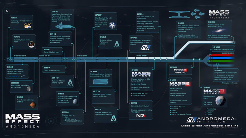 Mass Effect Landscape Ultra HD