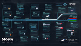 Mass Effect Landscape Ultra HD
